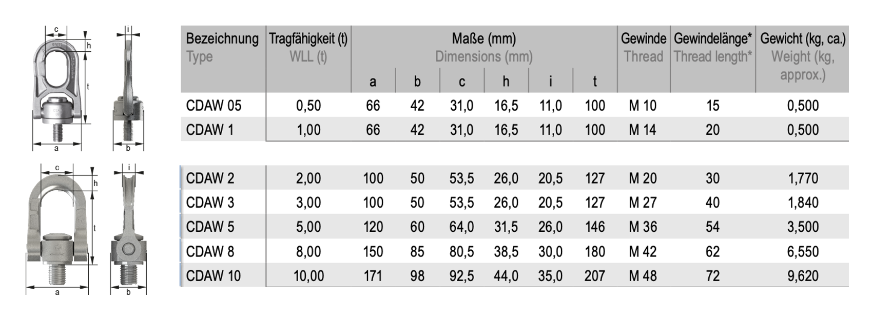 CDAW | Lyftöglor | Lyftögla CDAW 0,5t - M10 x 15 | Lyftbutiken